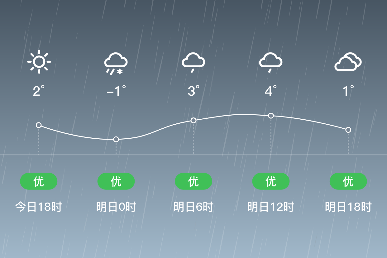 抚远天气预报图片