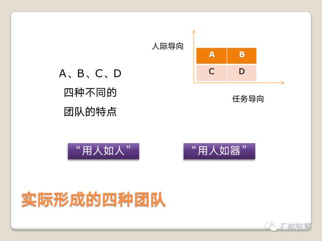 建设与管理高效团队的5p模型与团队领导的4项原则