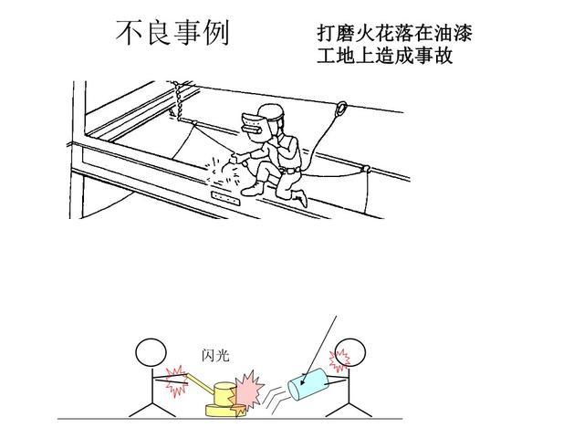 「安全體系」隱患排查治理體系ppt課件