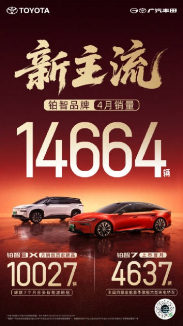 3X破纪录、7首月破4千！广汽丰田铂智蝉联7个月合资新能源销冠