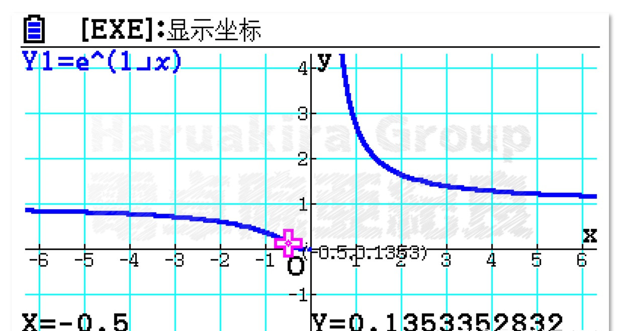 e的负x次方图片