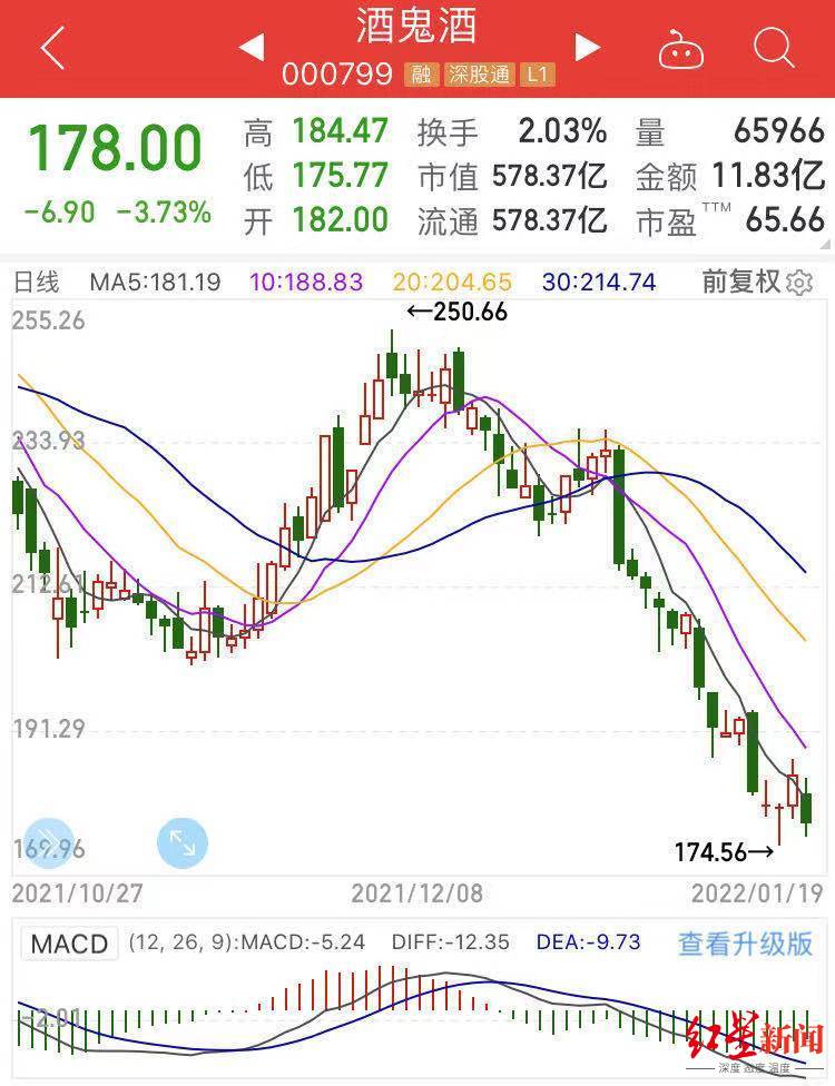 酒鬼酒股票行情 baijiahao.baidu.com