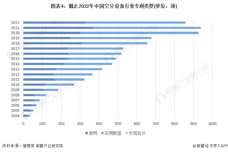  中國空分設(shè)備十大排行_中國空分設(shè)備十大排行榜最新