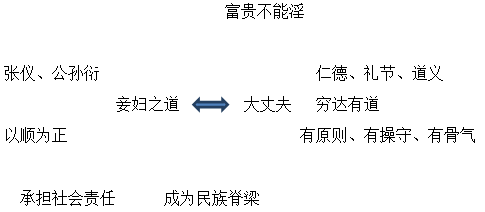 孟子三章思维导图图片