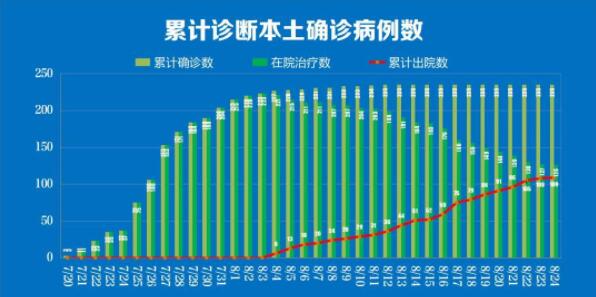 南通疫情最新情况图片