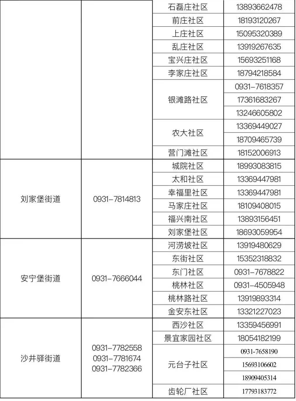 兰州疫情防控电话图片