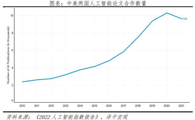 ChatGPT引爆“人工智能+”，新基建新机遇