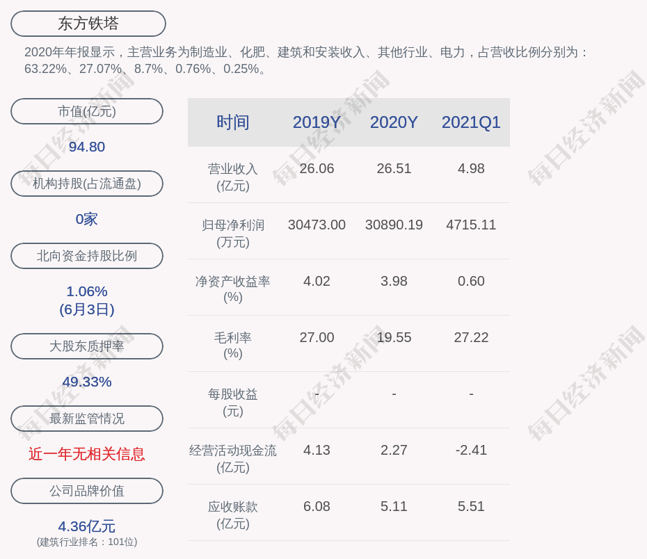 东方铁塔:股东韩方如质押946万股