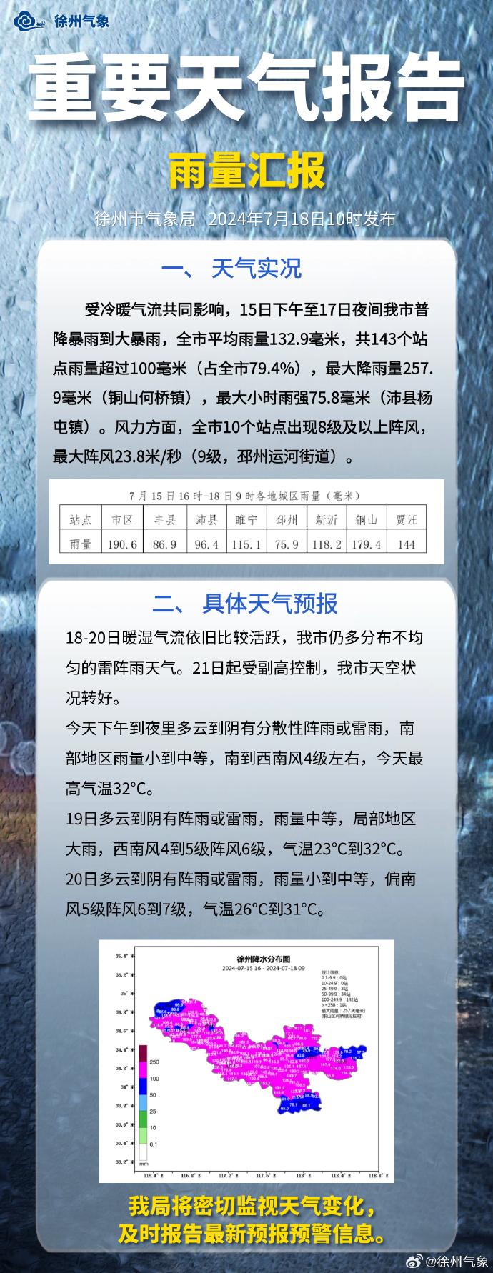 雨雨雨!徐州发布重要天气报告