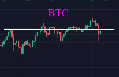 比特币断崖式下跌10000美金,上涨趋势已经终结?