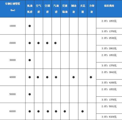 沃尔沃xc60保养周期一览表