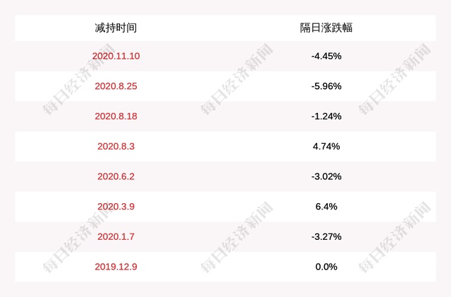 华测导航:董事王向忠尚未减持,减持计划时间已过半