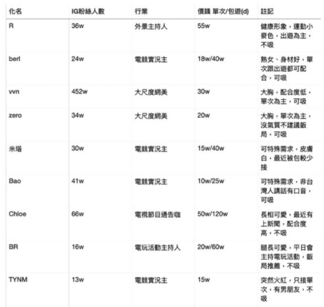 女网红爆料娱乐圈模特黑暗内幕,明码标价,有人一夜就能赚200万