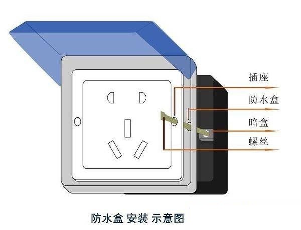 插座盖怎么打开图解图片