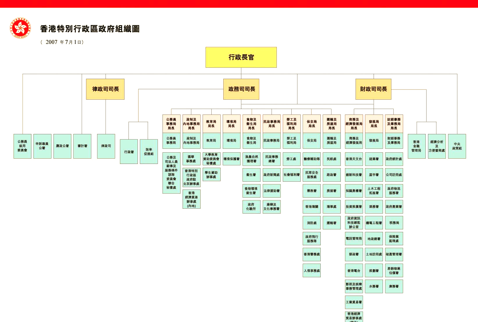香港警队的组织架构与晋升路径探秘