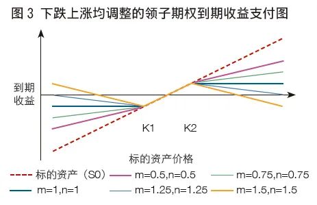 期权图解图片