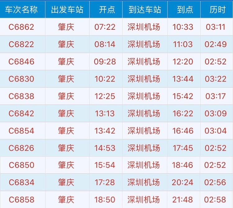 4月10日起,佛肇,穗深城际首次"牵手",迈入湾区轨道新时代