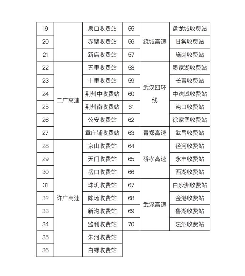 湖北高速重点路段部分收费站免费放行时间延长至6日12时