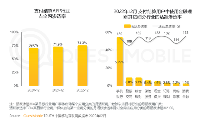 盤點2022年中國移動互聯網