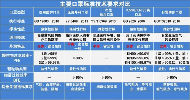 三种常用口罩,足矣应付日常防疫需要