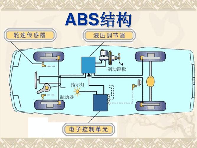 防抱死系统打开状态图图片