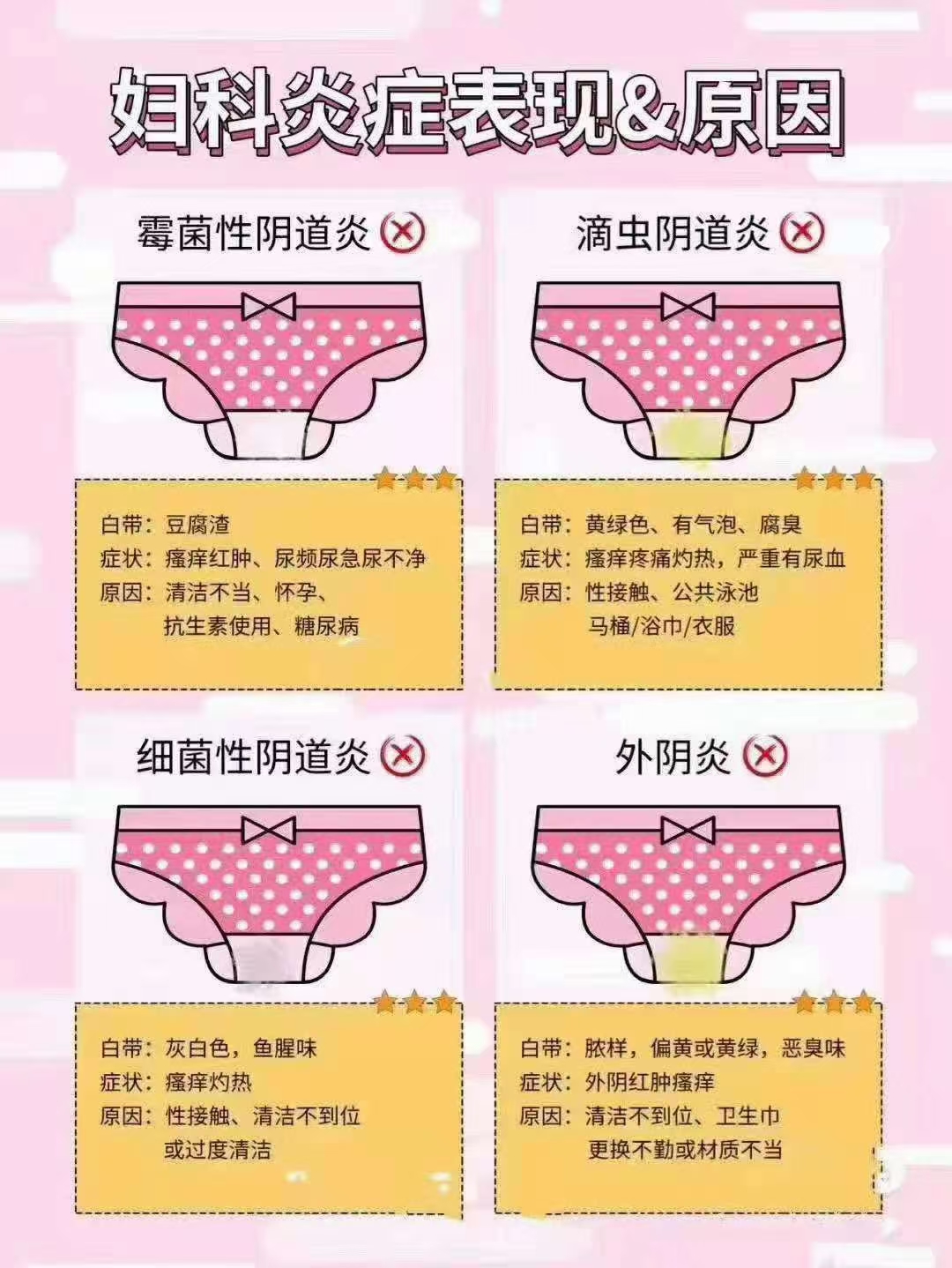 细菌性阴炎的图片库图片