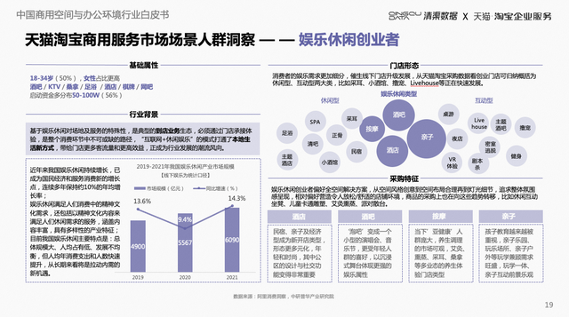 《中国商用空间与办公环境白皮书》解读:行业升级,5大新趋势公布!