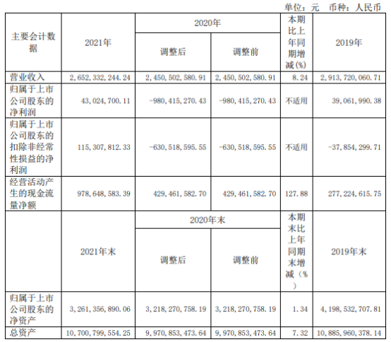 黄河旋风2021年净利4302 47万同比扭亏为盈 董事长庞文龙薪酬36 8万