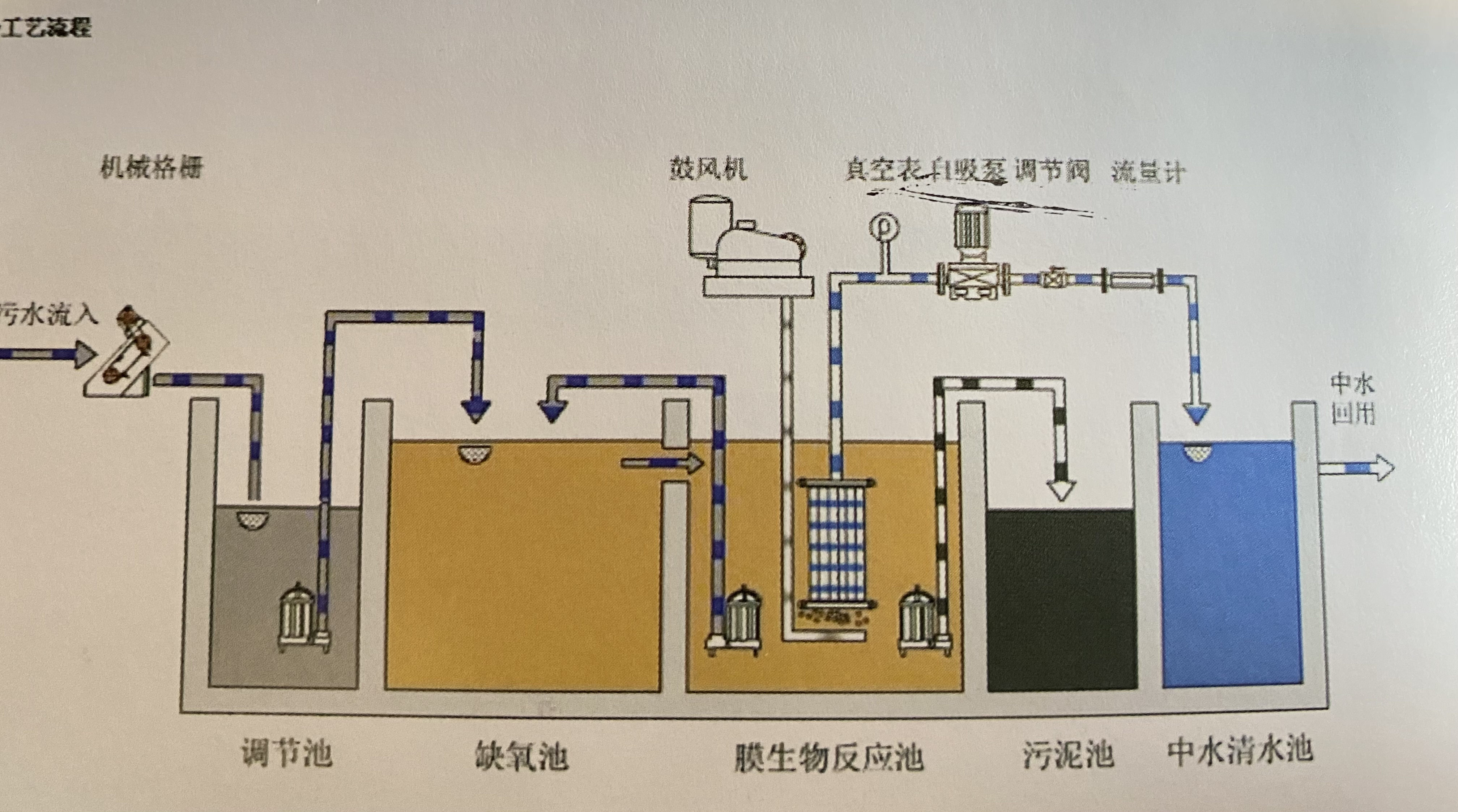 污水净化装置的示意图图片