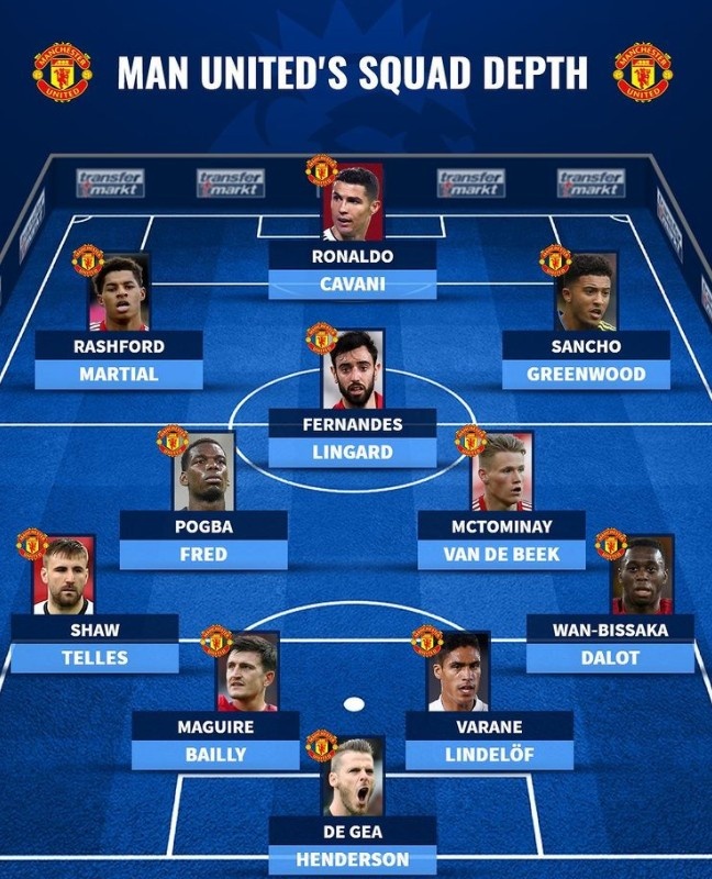 德转列曼联阵容深度:各位置均双重保障,c罗卡瓦尼镇锋线