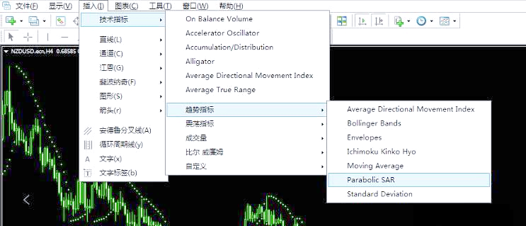 sar指标，sar指标短线技巧