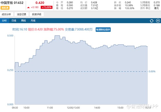 从巨亏22亿到被蒙牛(02319)收购,看中国圣牧(01432)进阶之路