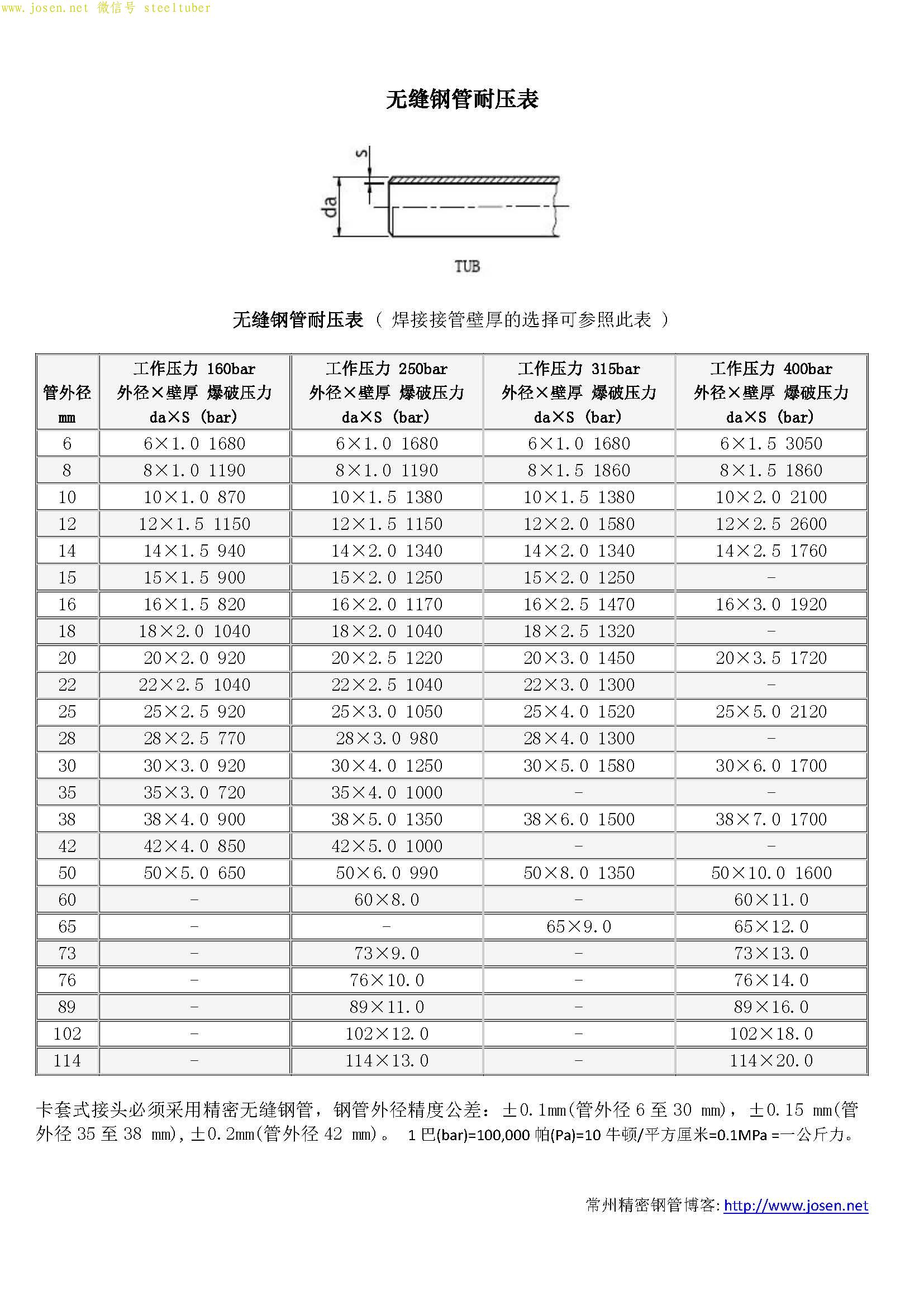 无缝钢管常用规格表图片