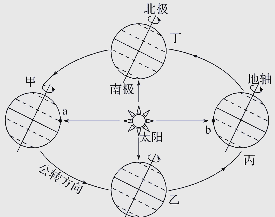全面解析地球公转:从视频到高考,一网打尽!