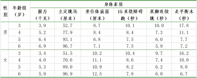 福建男女平均身高出炉,你达标了吗?