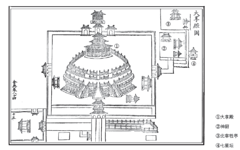 北京天坛祈年殿立面图图片