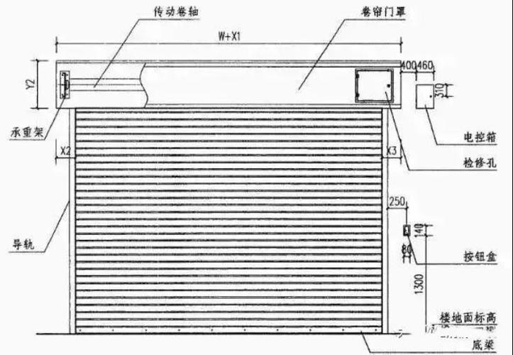 防火卷帘门的维修与保养:保障建筑消防安全的关键步骤