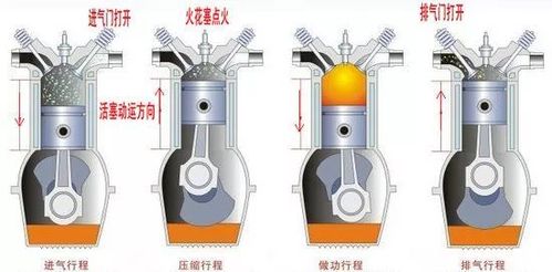 为什么现在没有汽车使用二冲程发动机