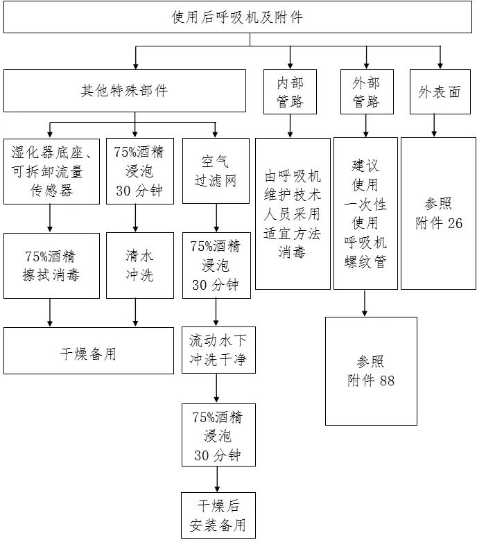 新冠肺炎流调流程图图片