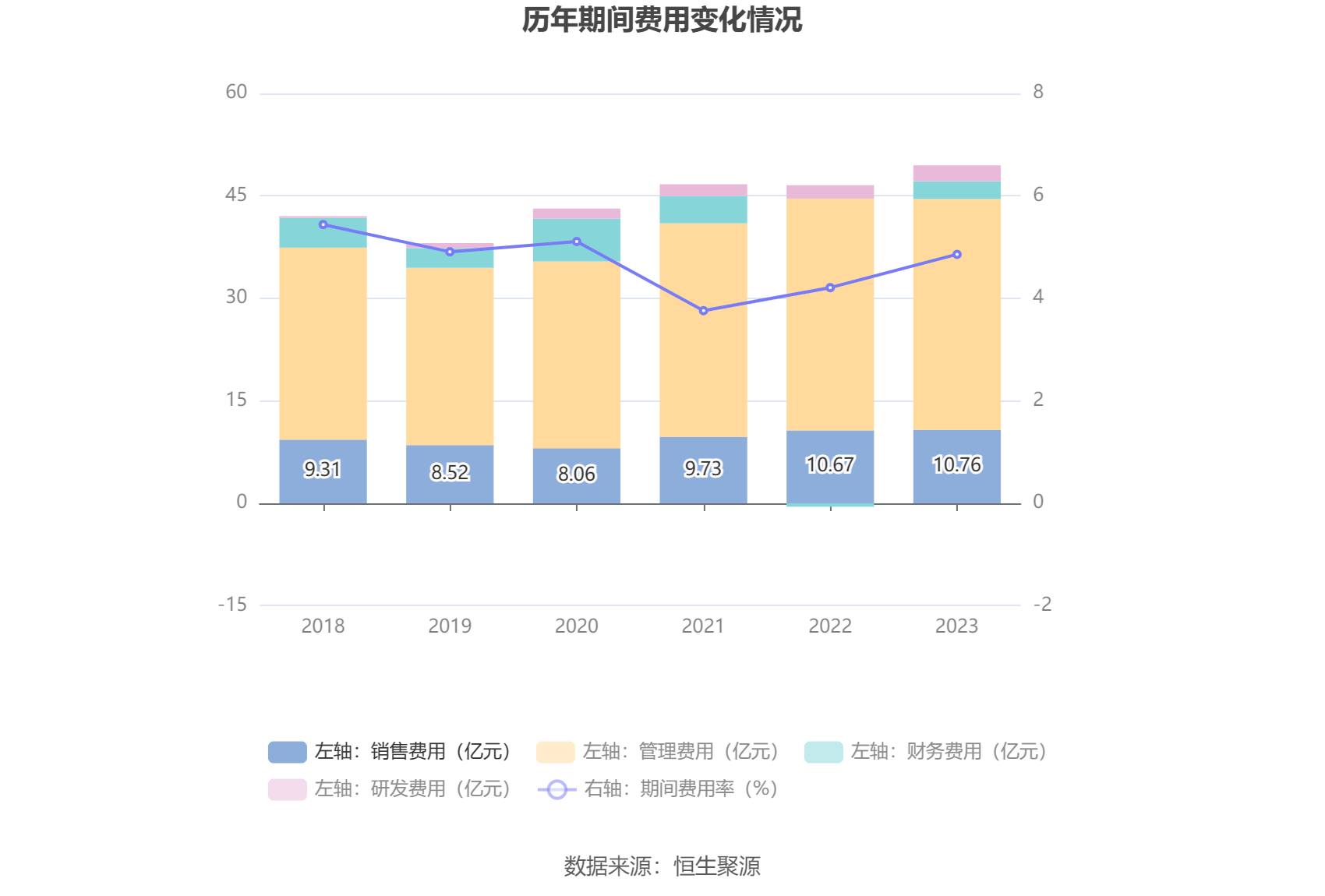 中国外运:2023年营收同比下降694% 拟10派145元