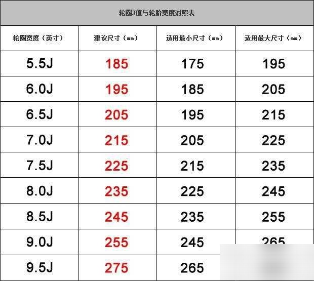 本人想换轮毂,原厂尺寸 17*7j,et值55