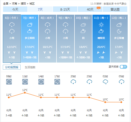 濮阳天气河南濮阳图片