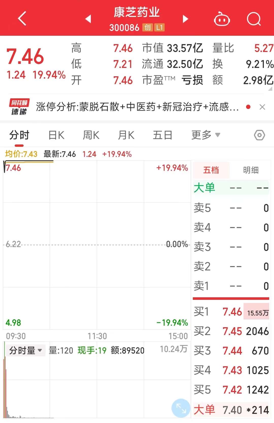 �����һ������ʯɢ������ˣ���֥ҩҵ����ʢ��ҩ����ͣ