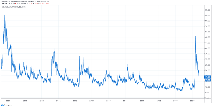 未来几年黄金价格(未来几年黄金价格走势)