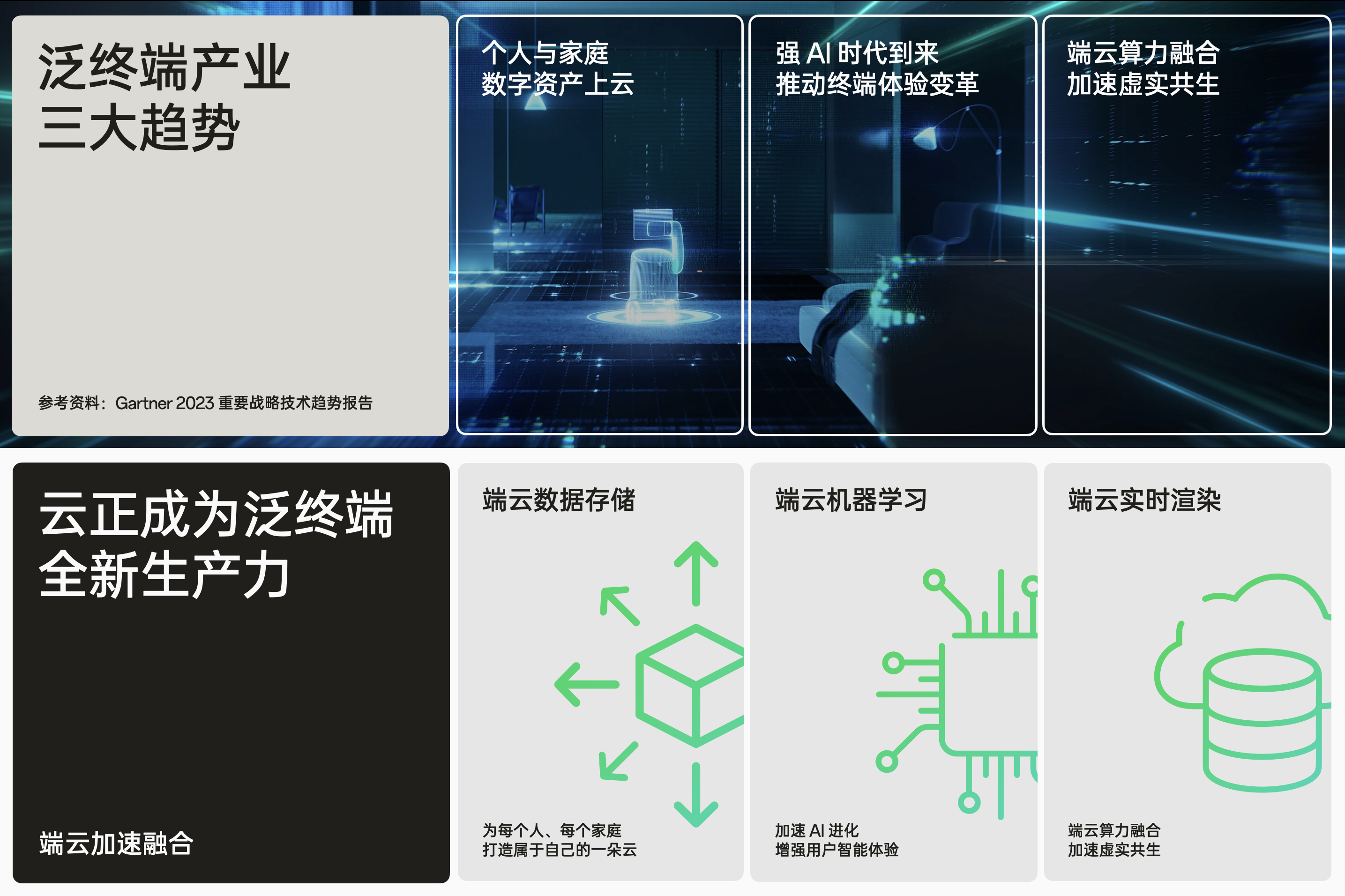 oppo正式发布安第斯智能云,致力于"让终端更智能"!