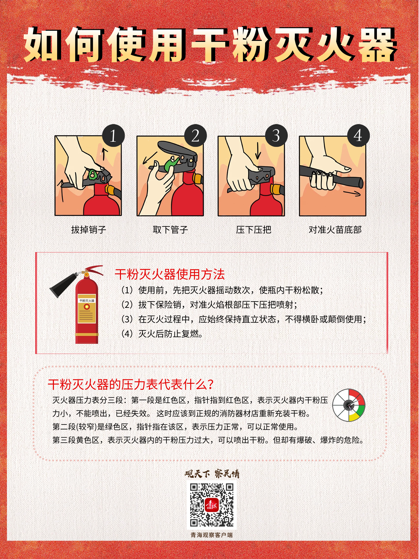 灭火器怎么使用图片