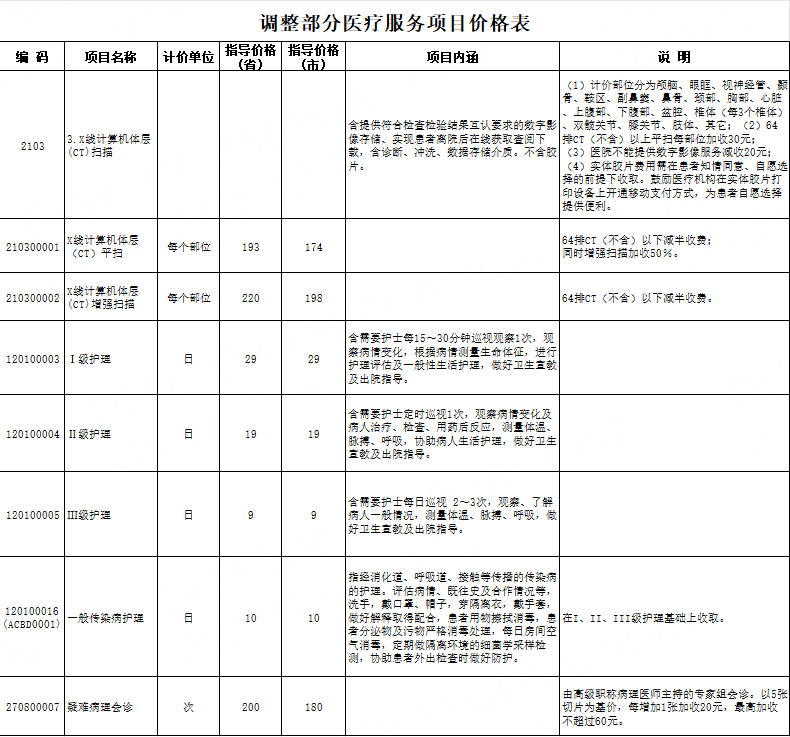 河北省醫療保障局 河北省衛生健康委員會