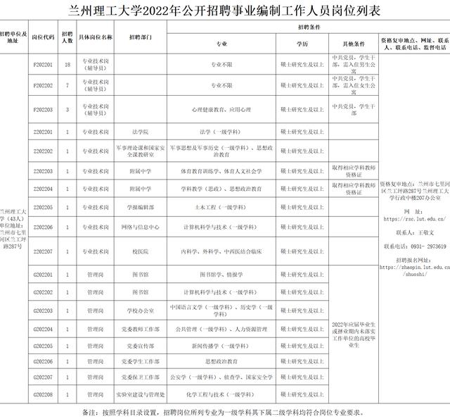 甘肃兰州理工大学招聘43人公告