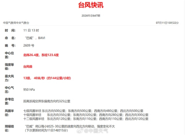 又又减弱为台风 巴威强度为啥反复横跳？气象专家揭秘
