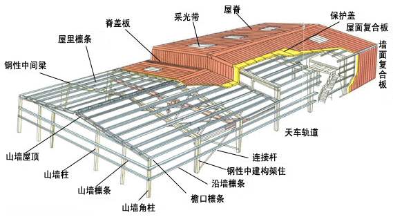 钢结构各部位名称图片图片